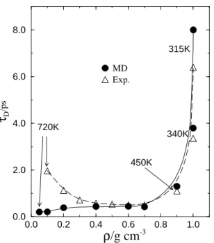 Figure 5. MD and experimental Debye dielectric relaxation times for supercritical water as functions of density