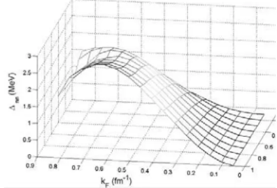 Figure 3. The same as Fig. 1 for proton-proton pair, in calculations for 1 S 0 + 3 S 1 − 3 D 1 pairing.