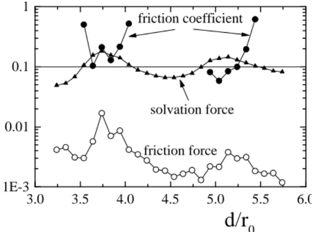 Figure 8. Same as previous figure for a system of core softened particles (the two radii of the particles are indicated in the  draw-ings below)