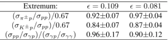 TABLE 2. Results for the quark counting rule and factorization using the pomeron amplitudes obtained from the fits.