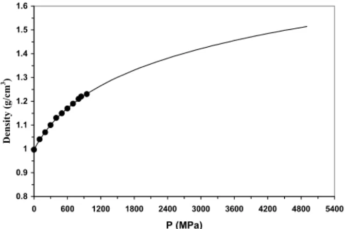 Figure 3. Density of water as a function of pressure at 298K. The figure shows equation 4 (solid line) adjusted to experimental values [31] ( • ).