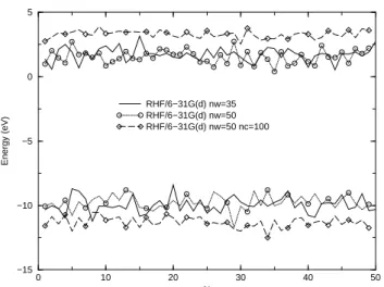 Figure 5 illustrates the dependence of the HOMO and LUMO energies on the number of water molecules in the cluster (n W ) and on the inclusion of surrounding  point-charges (or surface effects)
