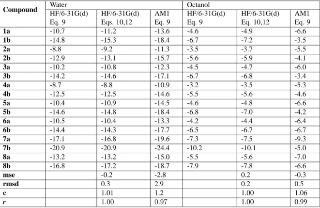 Table 1. Electrostatic component of the solvation free energy (kcal/mol) for the tacrine-like compounds determined from MST-HF/6-31G(d) and MST-AM1 calculations