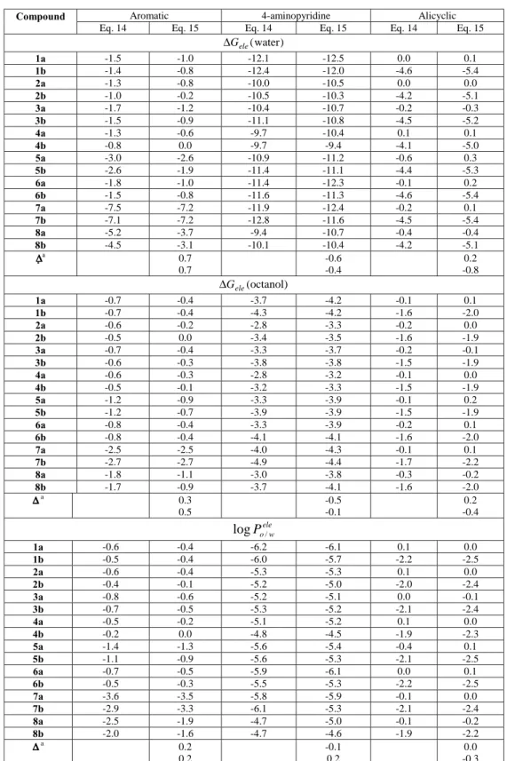Table 4. Group contributions to the electrostatic component of the free energy of solvation (kcal/mol) determined for the three basic units (see Scheme 1) of the tacrine-like compounds