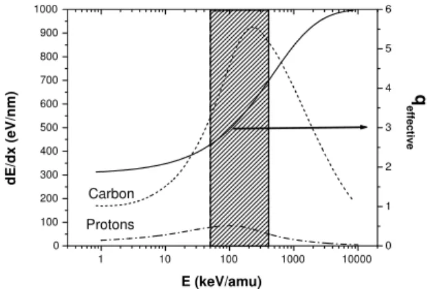 FIG. 2: Ternary plot of probabilities for H 2 O + , OH + , and Σ q O q+