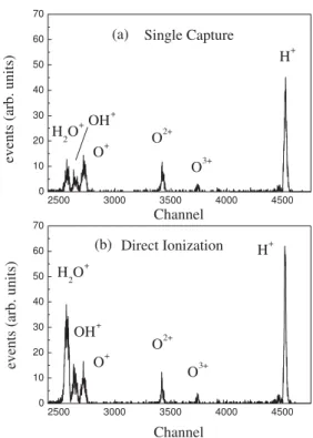 FIG. 3: Time-of-flight spectra for electron capture and direct ioniza- ioniza-tion by 2.0 MeV O 5+ on water vapor molecules.