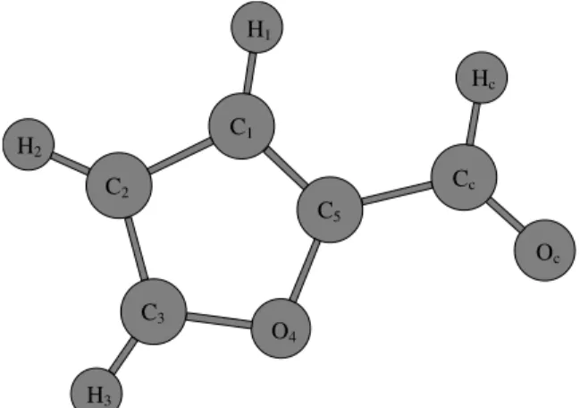 Figure 1. Conformational equilibrium of furfural. The carbonyl group ( − CHO) rotates along the furan ring.
