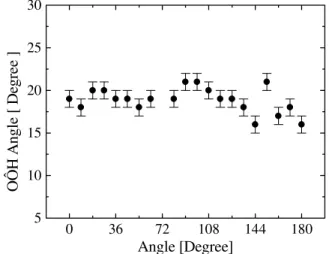 Figure 4. Intermolecular O − O distance ( R OO ) between fur- fur-fural and water calculated as a function of the rotational angle O 4 C 5 C c O c 