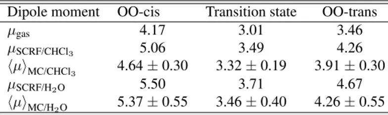 Table 3. Calculated dipole moments (in debye) of furfural in different media at the MP2/6-31+G(d)