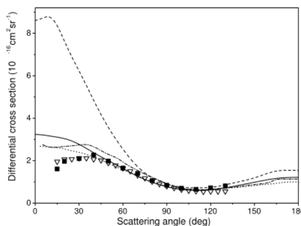 TABLE I: Basis set for the calculation of initial trial scattering func- func-tions