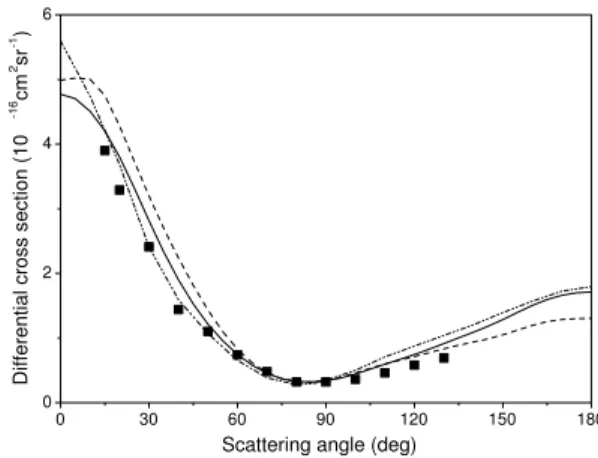 FIG. 3: DCS for elastic electron scattering CO at energy of 10eV: