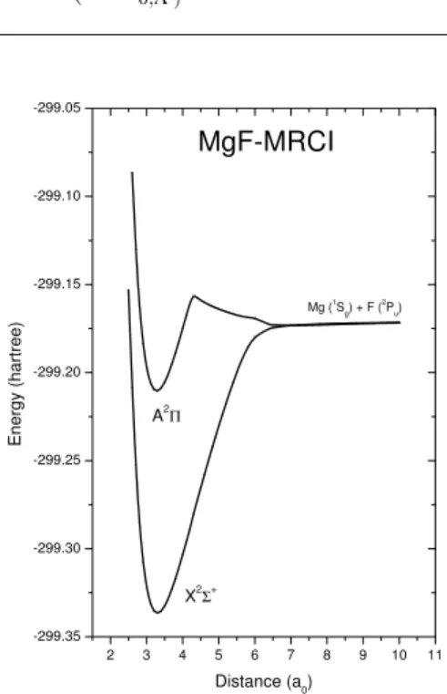 FIG. 1: Potential energy curves for the states X 2 Σ + and A 2 Π of the BeF molecule.