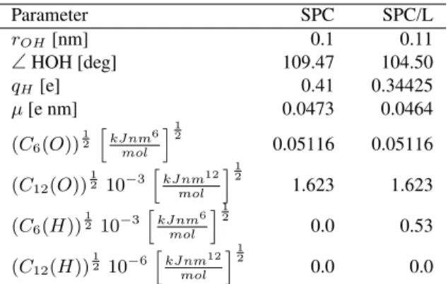 Table 1. Parameters of the SPC and SPC/L water models. r OH : OH bond length, ∠ HOH: HOH bond angle, q H : partial charge on the hydrogen atom 2q H = −q O , C 6 : attractive Lennard-Jones coefficient, C 12 : repulsive Lennard-Jones coefficient.