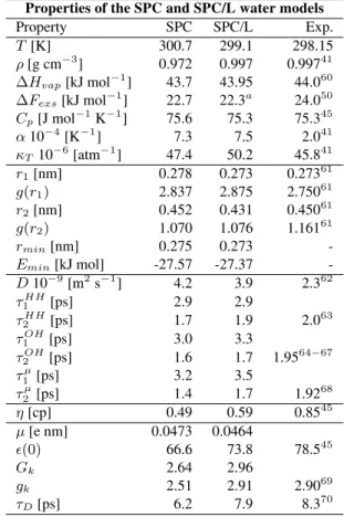 Table 2. Bulk water properties of the SPC/L model compared to those of the SPC model and experimentally derived data