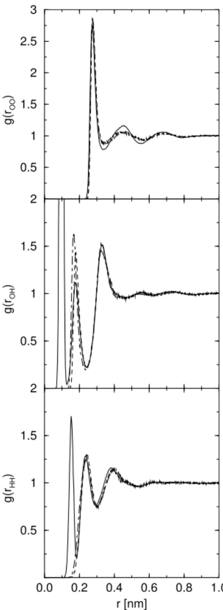 Figure 1. Liquid phase radial distribution function g(r) for the oxygen-oxygen, oxygen-hydrogen and hydrogen-hydrogen pairs of the SPC (dashed line) and SPC/L (dot-dashed line) water models along with the curve (solid line) derived from experiment [61].