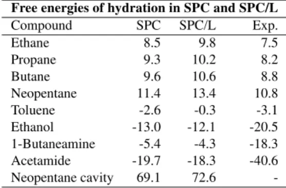 Table 3. Free energy of hydration for selected compounds in SPC and SPC/L. All values in kJ mol − 1 