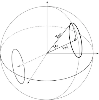 FIG. 1: A schematic illustration of two antipodal matching circles in the sphere of last scattering