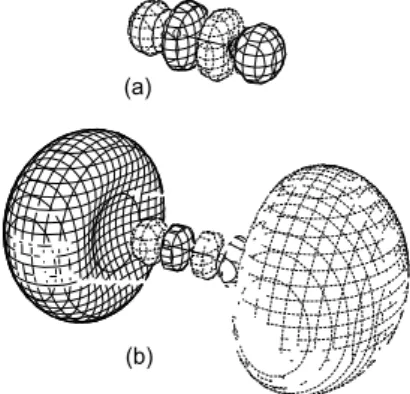 FIG. 1: Contour maps of (a) the 3 σ u * orbital obtained before the RV mixing (without any diffuse function) and (b) the RV-mixed  3pσ-3 σ u * orbital in the O1s excitation of O 2 .