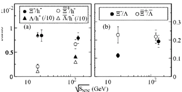 Figure 3. (a) The kinetic freeze-out temperature vs transverse flow velocity for the hydro-dynamically inspired model fits to the m T