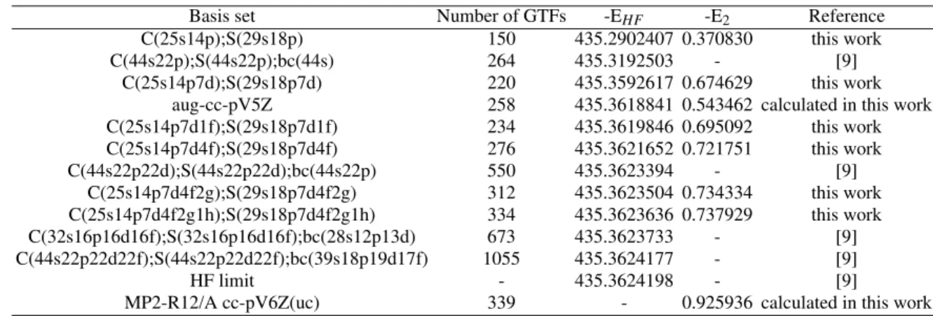 TABLE I: Ground state total HF energies (E HF ) and second-order correlation energies (E 2 ) for the CS molecule