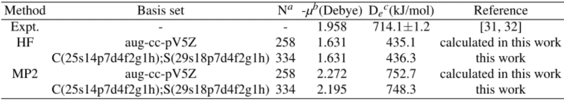 TABLE IV: Electric dipole moment (µ) and dissociation energy (D e ) for the ground state of the CS molecule