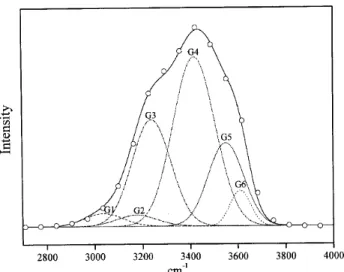Figure 7. Plot of ln(A l /A h ) as a function of 1/T (K −1 ). The slope gives the ∆H o and the linear coefficient gives the ∆S o values.