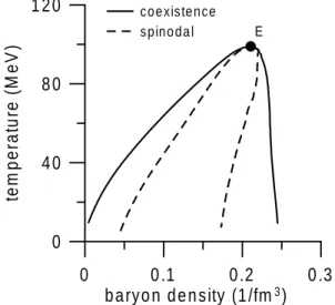 Figure 2. Phase diagram for the effective model in the (n, T)- T)-plane. Line conventions are the same as in Fig