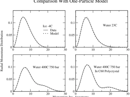 Table 2. Parameters for Model Fit