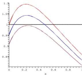 FIG. 1: The loss of violation as decoherence increases. The function is normalized to its maximal classical value: C = 1