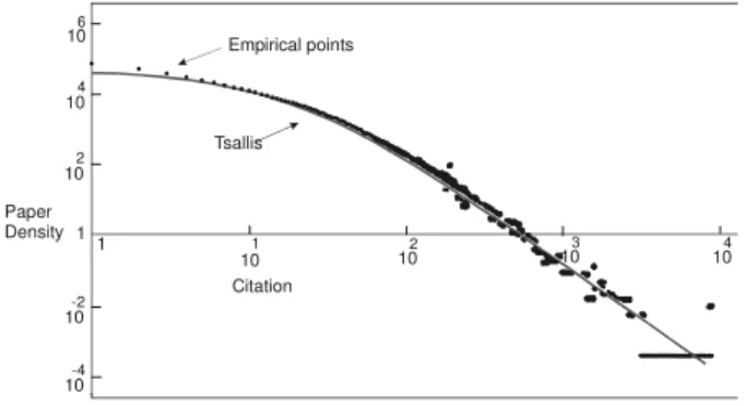 FIG. 2: Zipf plot of the number of citation of the nth ranked paper Y n