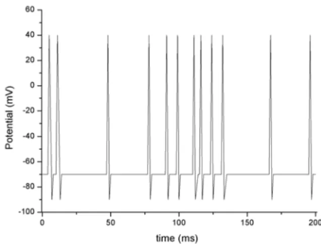 FIG. 3: Output of the element IN generated by the processing (Eqs.