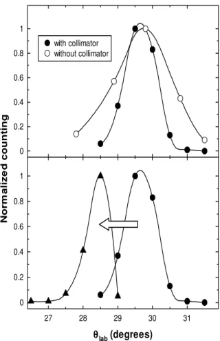 FIG. 4: The upper panel shows the reduction of the angular spread caused by the presence of the strip collimator