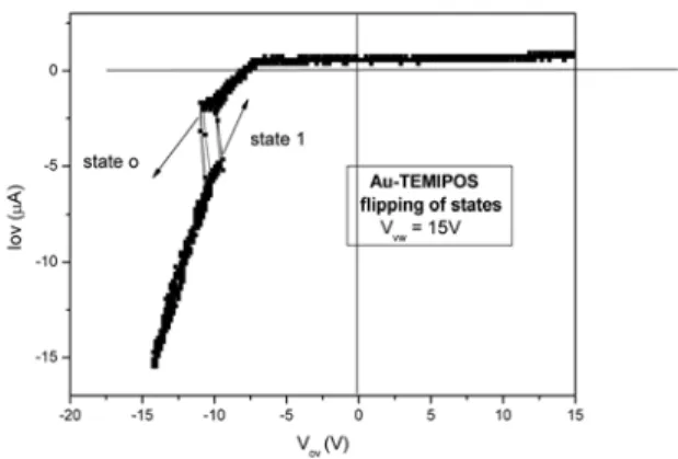 FIG. 2: top: Principle of a TEMPOS structure, below: view of Ag nanoclusters deposited onto a microporous SiO 2 on Si.