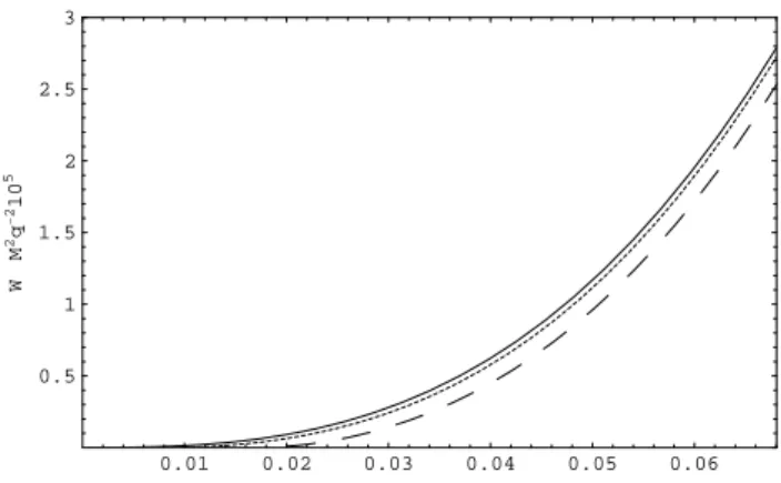 FIG. 3: The total power W emitted by the source rotating around the massive object due to a Newtonian force is plotted as a function of the angular velocity Ω