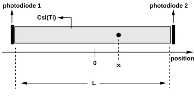 FIG. 1: Scheme of the basic detection unit.