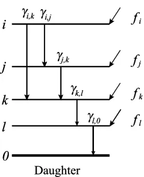 FIG. 2: Energy loss coefficient in common materials in gamma-ray spectroscopy arrangements [1] as function of the beta energy.