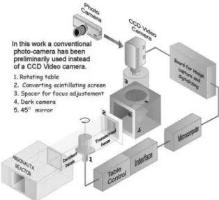 FIG. 2: The LSF representing the system resolution overlap at high frequencies diminishing thus the modulation.