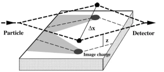 Figure 1. Sketch of the interference experiment on decoherence proposed by Anglin and Zurek [1].