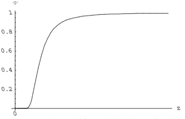 Figure 5. Expected course of fringe visiblity V as a function of height z of beams over the plate.