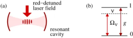 Figure 1. (a) Experimental setup for the collective cooling of many particles. The particles should be trapped inside an optical cavity, where they arrange themselves in the antinodes of the resonator field