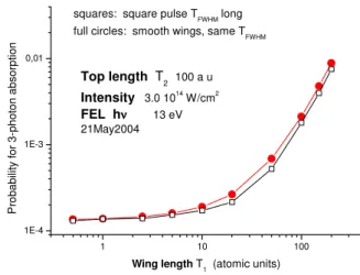 FIG. 3: Same as figure 2, but for 3-photon absorption in Helium.