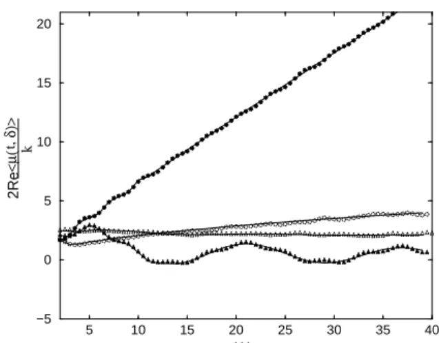 Figure 3. Comparison between numerical and theoretical absorp- absorp-tion spectra for different values of the de-tuning parameter δ and of the power index ν