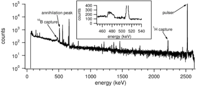 FIG. 3: Geometric configurations considered in the Monte Carlo si- si-mulations. (a) Simulation of the projection data of the phantoms: