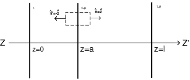 FIG. 1: Three-plate setup for the obtention of the Casimir force per unit area. The plate at z = ℓ is auxiliary.