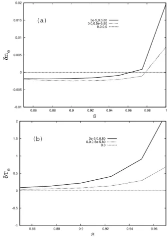 FIG. 11: (a) Electron density as function of position in the plasma slab, at τ = 50 and τ = 80