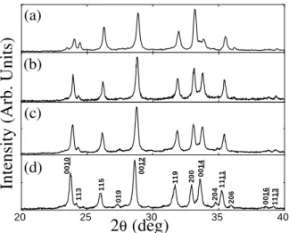 Figure 1 displays the X-ray diffraction patterns taken on bulk samples P2, P3, and P5, and in a powder sample PO.