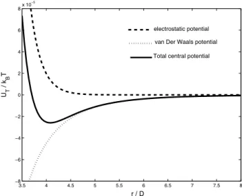 FIG. 4: Same as Fig. 3, but centered around the secondary minimum and in a much amplified energy scale.