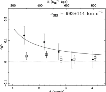 FIG. 1: Mass (top) and Light (bottom) maps for the cluster A1451.
