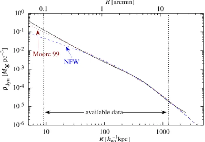 FIG. 4: Gas “entropy” profile; the dotted line corresponds to a self- self-similar entropy profile.