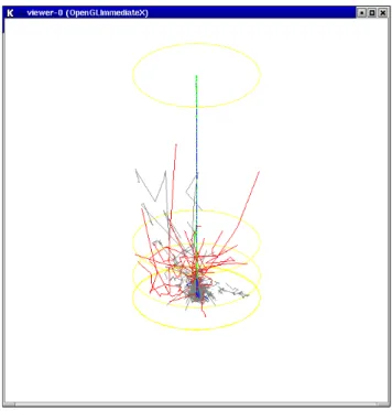 FIG. 1: Simulation of a typical extensive atmospheric shower pro- pro-duced from a proton with energy of 100 GeV using the GEANT4 toolkit and the graphic software Open GL.